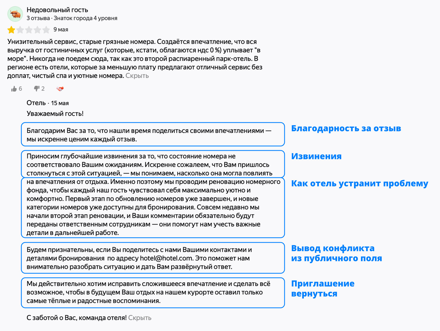 Пример ответа гостю