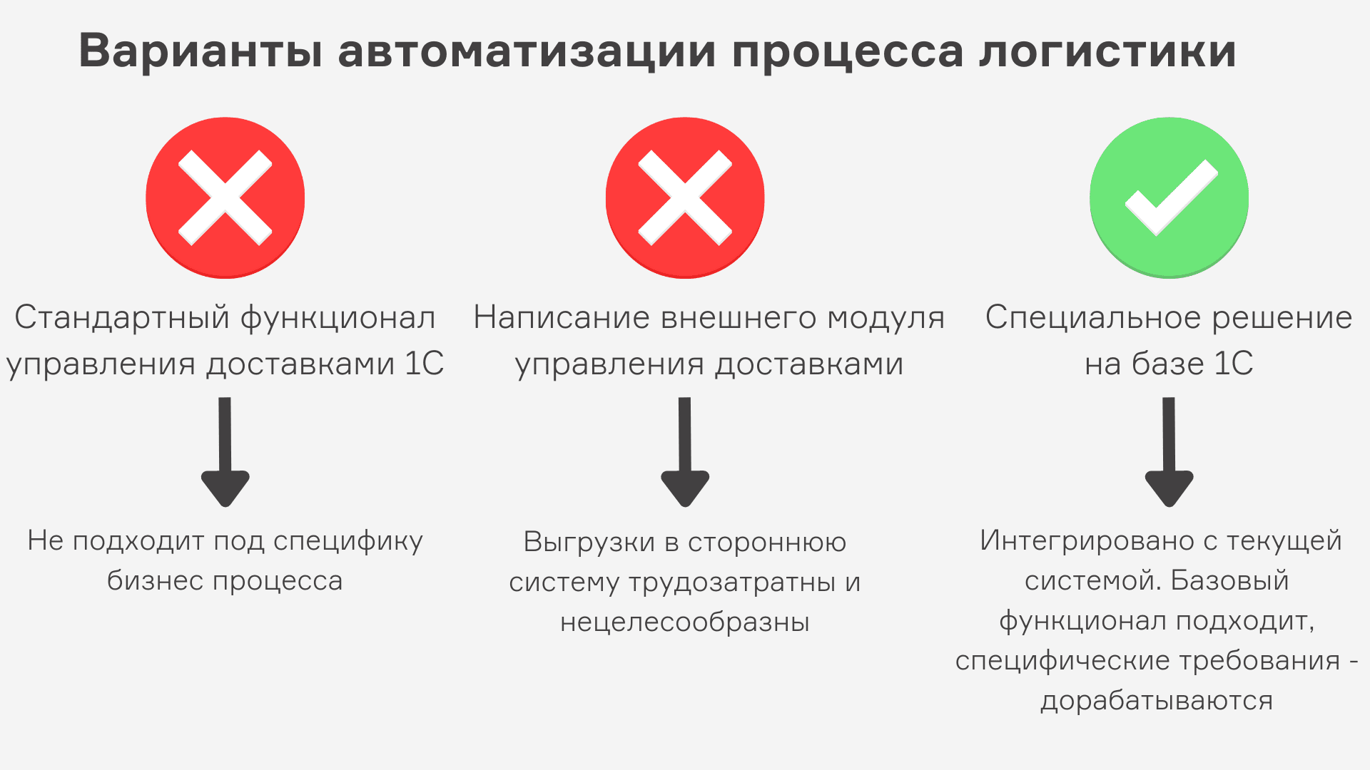 IT-решение для логистики