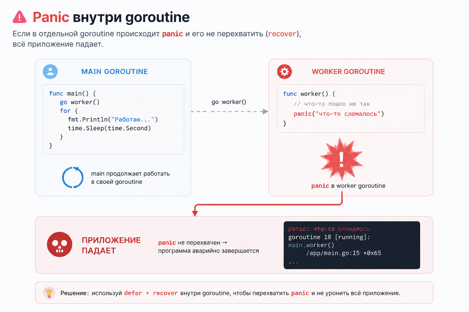 Panic внутри goroutine
