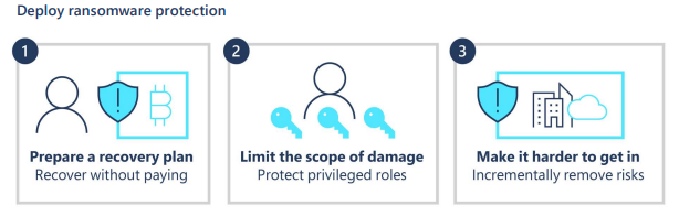 Three steps for limiting damage from ransomware.