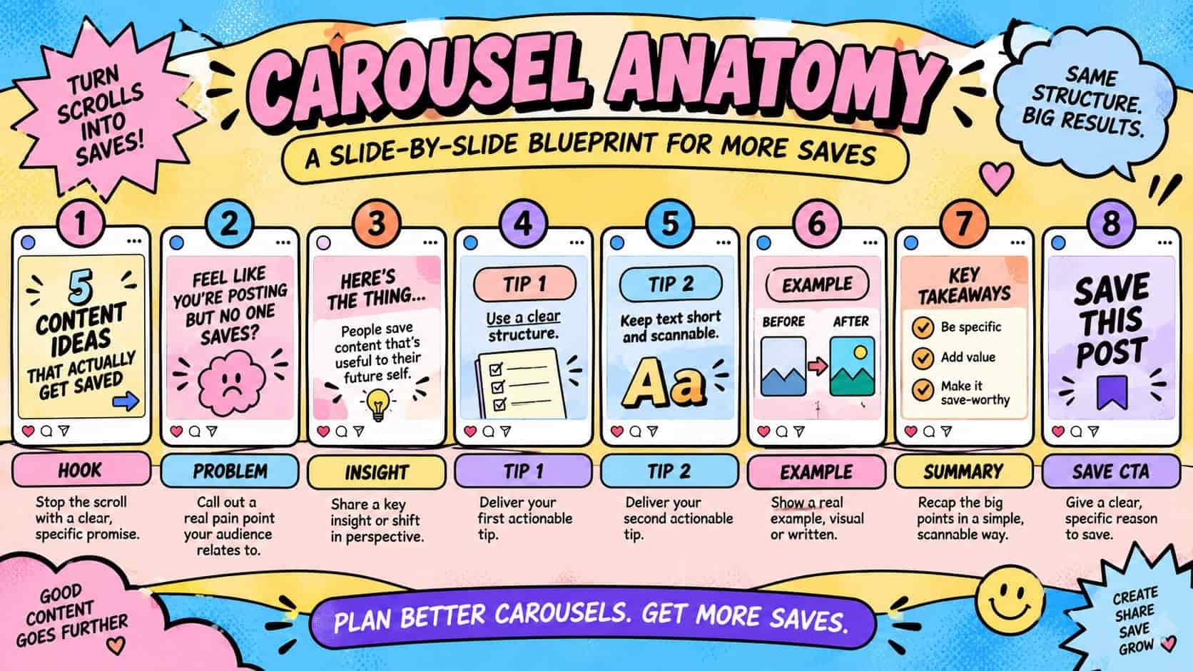 instagram carousel anatomy