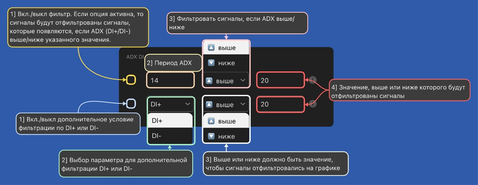 Фильтр ADX (силой тренда)