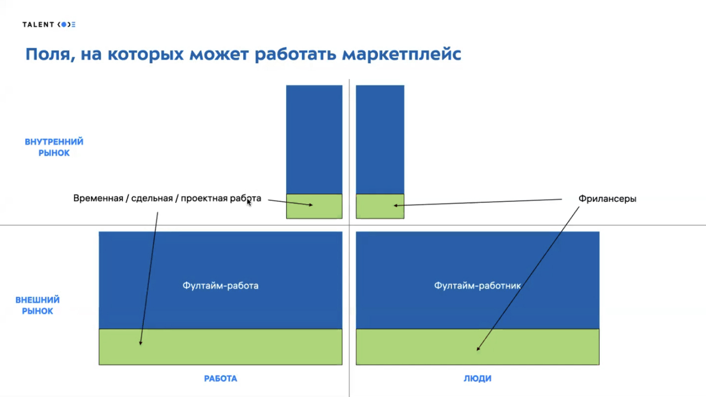 Внутренний рынок талантов | Что такое внутренний рынок талантов?