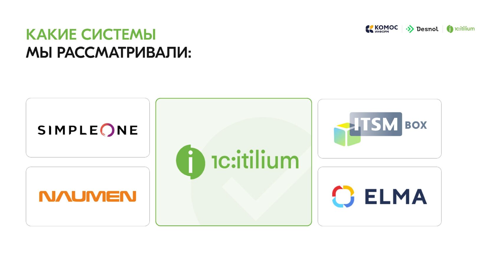 Процесс выбора решения