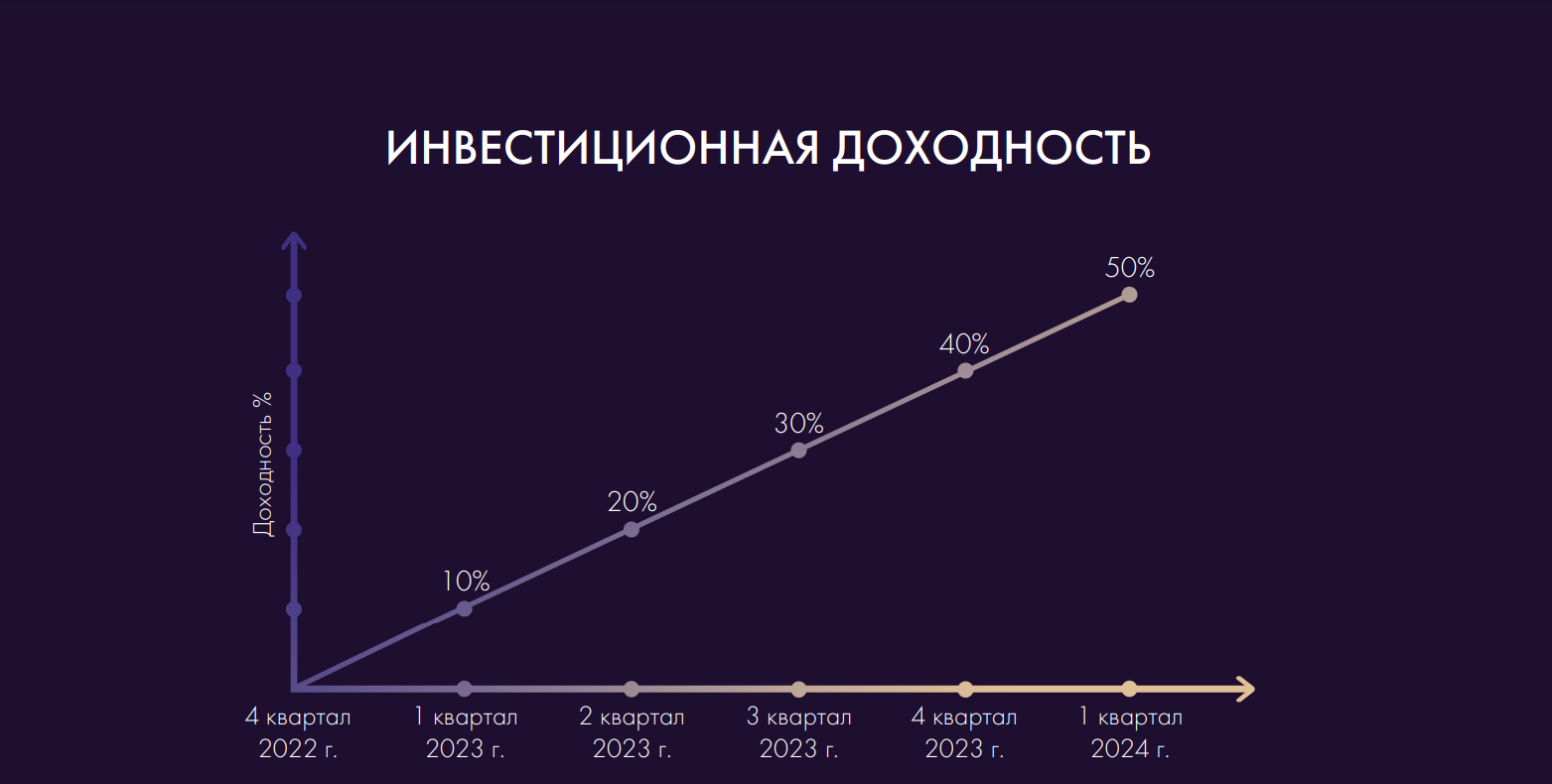 Мат капитал на эскроу счет