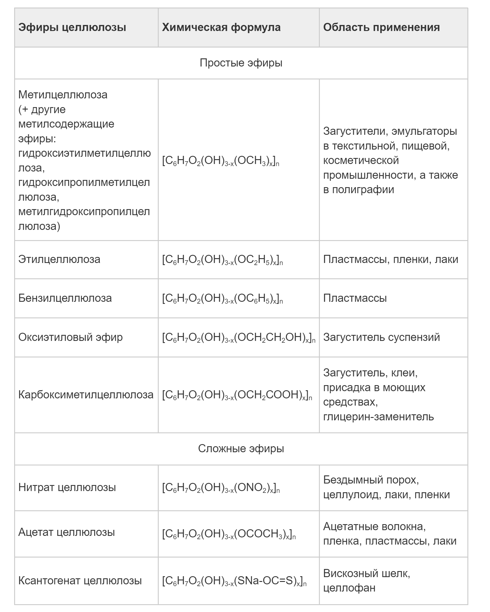 Технологии производства эфиров целлюлозы. Кейс ИХТЦ, компании «Новохим»