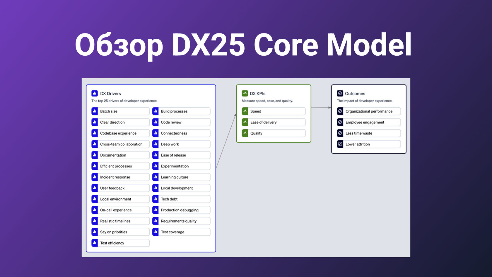 Обзор DX25 Core Model