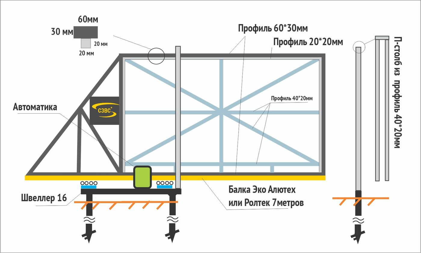 Схема установки откатных ворот 4 м на винтовых сваях