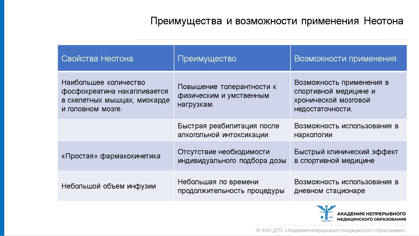 Неотон в спорте схемы применения