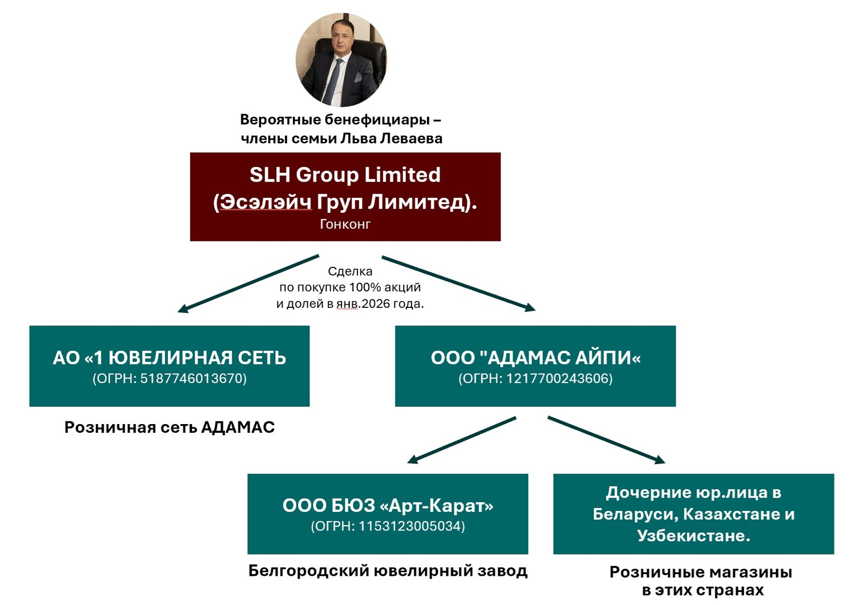 ADAMAS продали