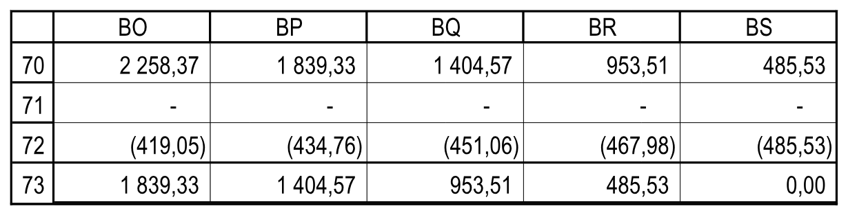 Значения последних периодов. Расчеты!BO70:BS73.