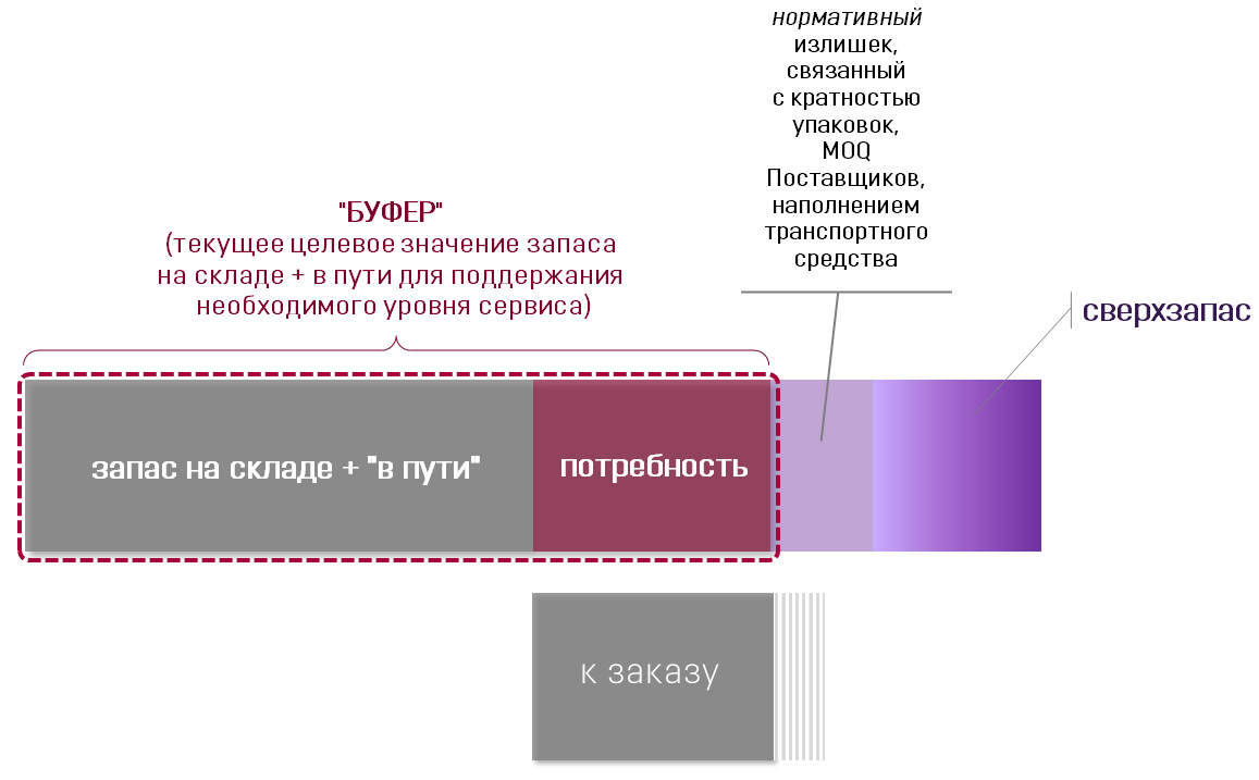 Пополнение точек продаж