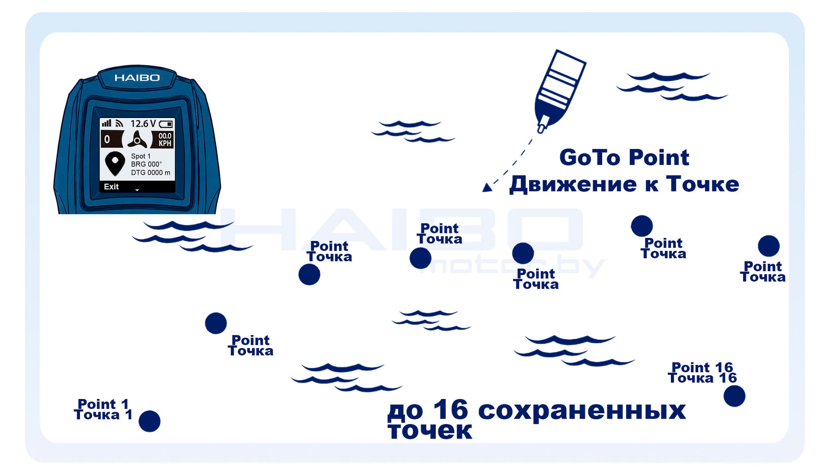 Движение к точке на GPS электроякоре Haibo iPenguin
