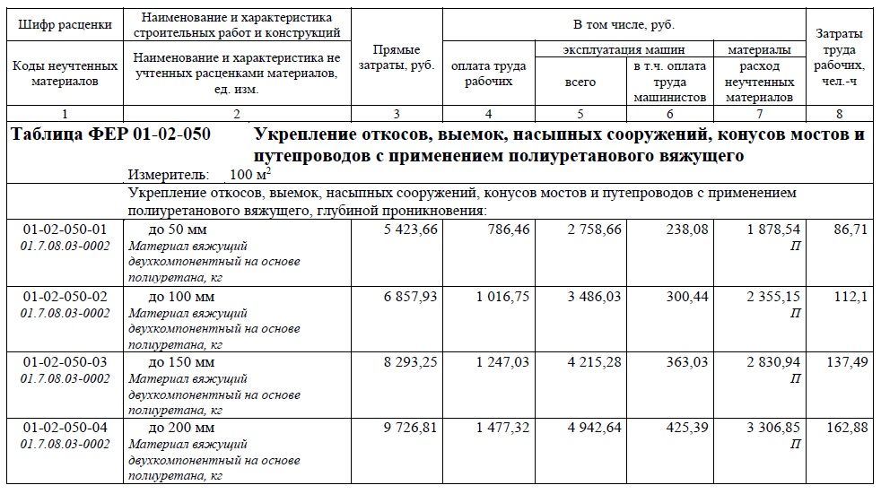 Фер систем. Фер05-01-041-02. Фер10-01-047-01. Состав расценки фер11-01-050-01 расход материалов.