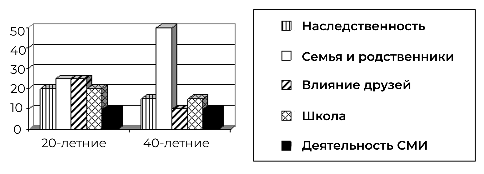 Результаты опроса отраженные в диаграмме были опубликованы и прокомментированы в сми в стране z