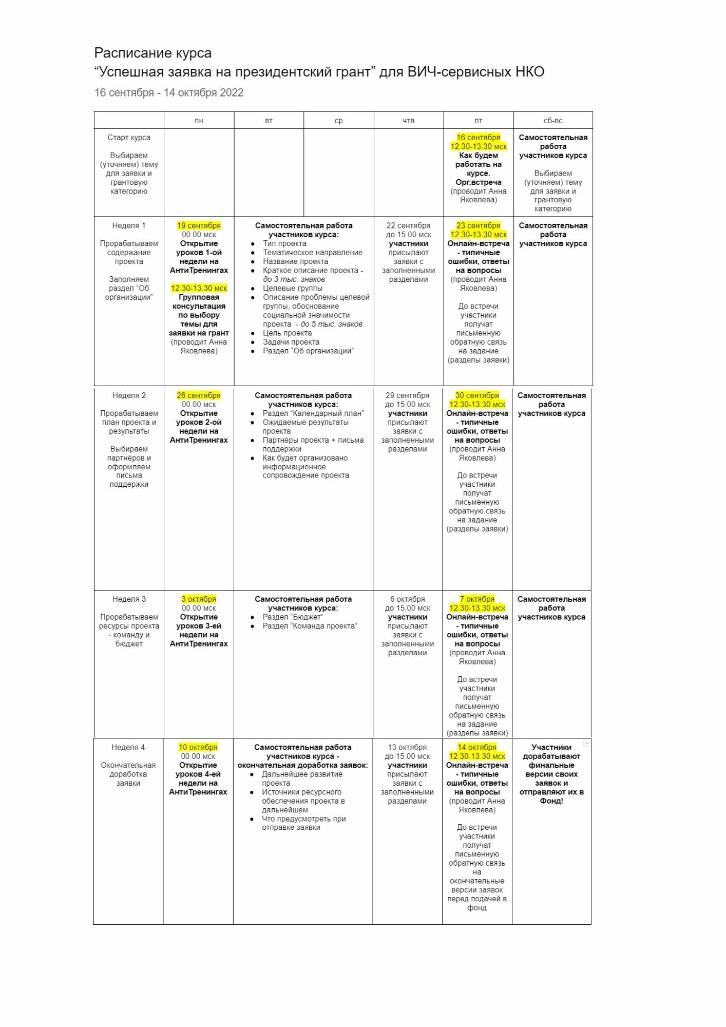 FAQ Успешная заявка на президентский грант для ВИЧ-сервисных НКО