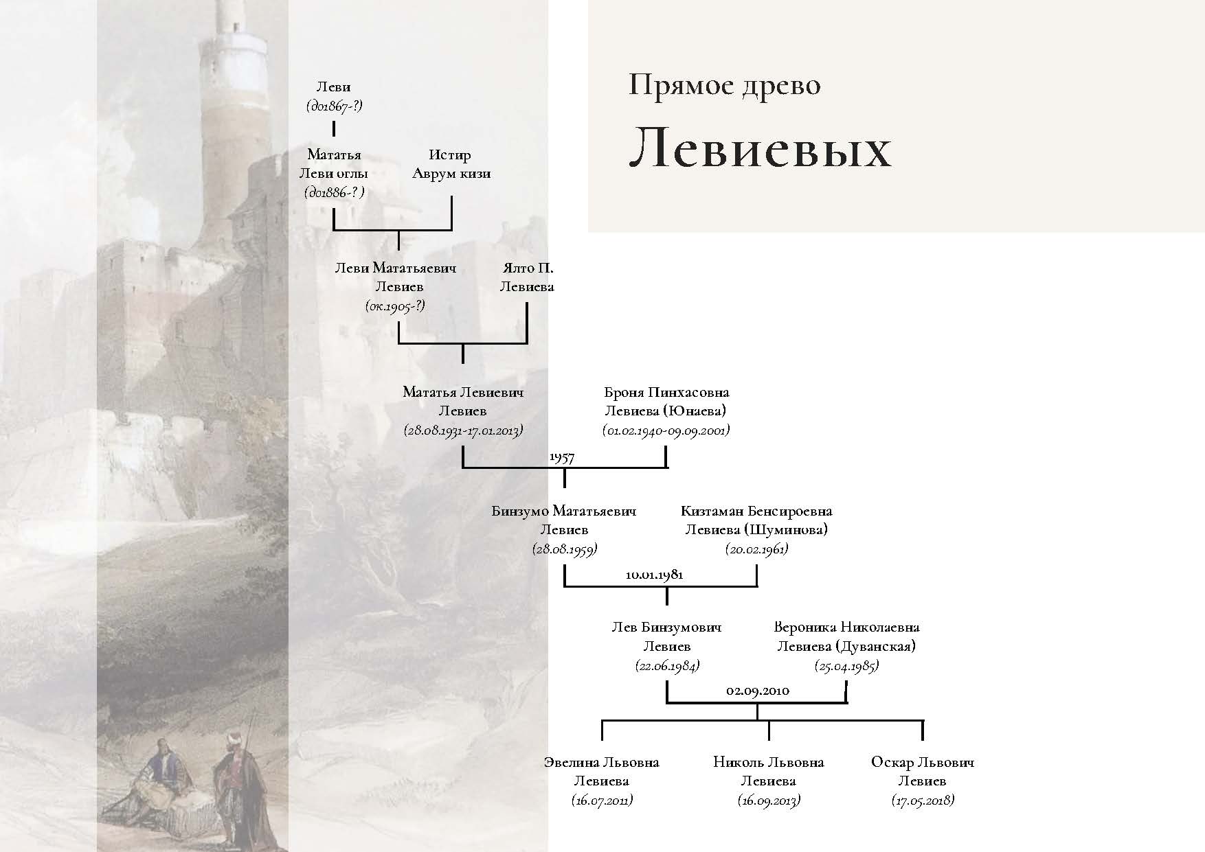 Оформленная страница родословной книги