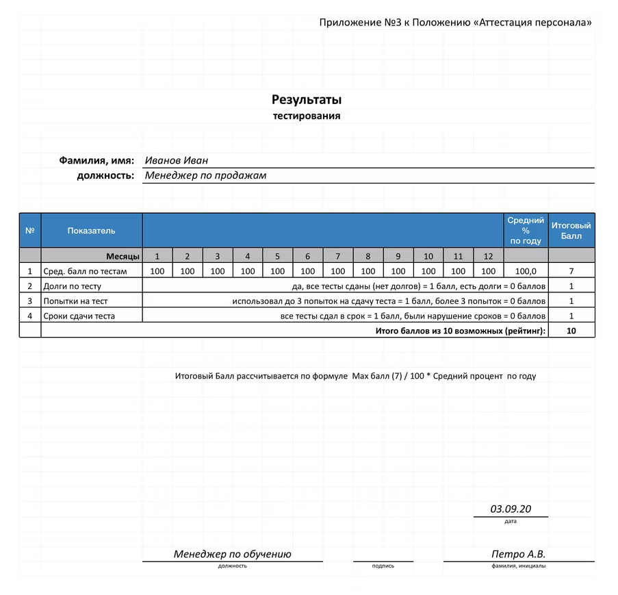 Форма для аттестации: Результаты тестирования