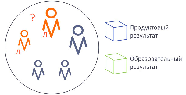 Образовательные проекты пакк расшифровка