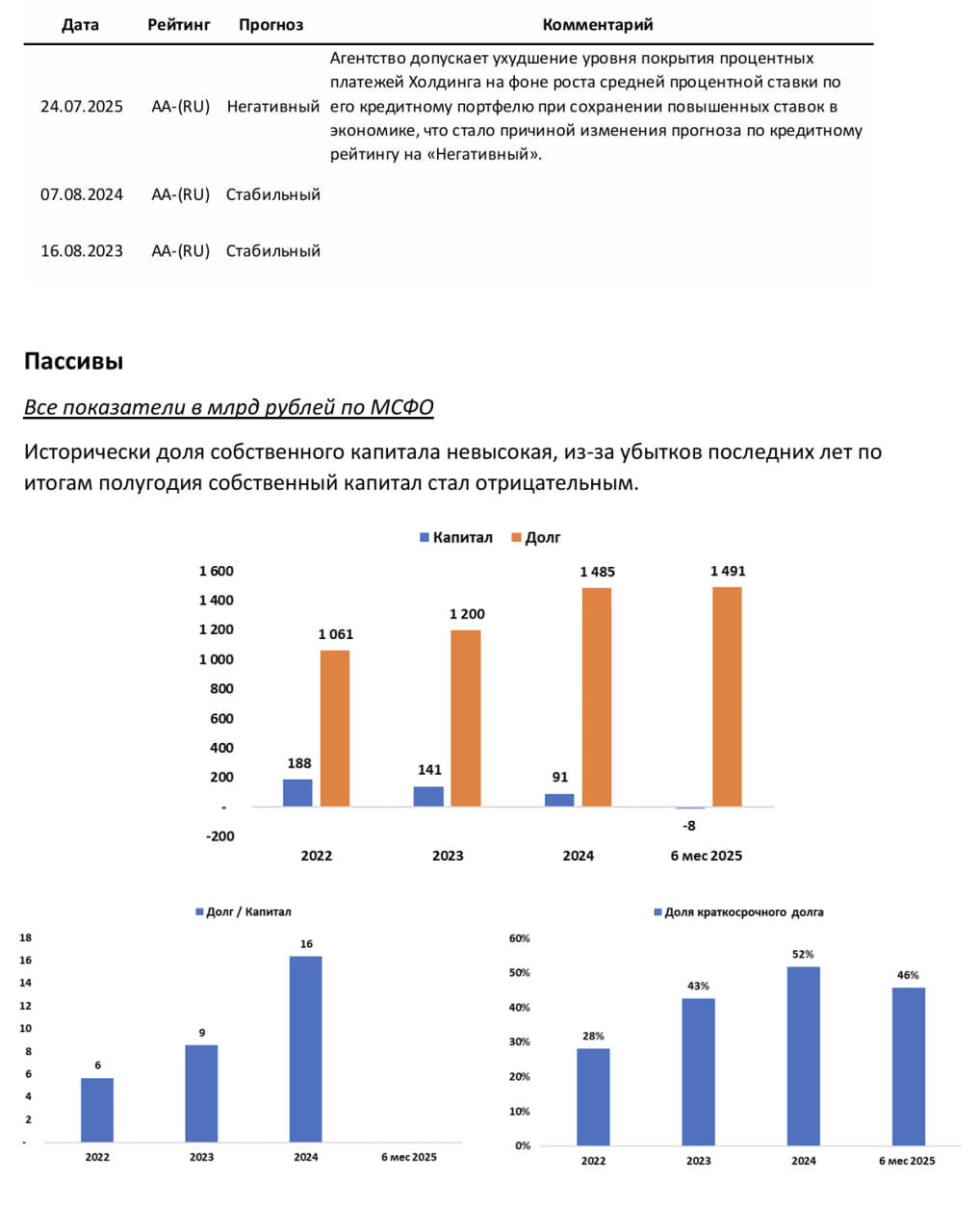 АФК Система. Too big to fail?