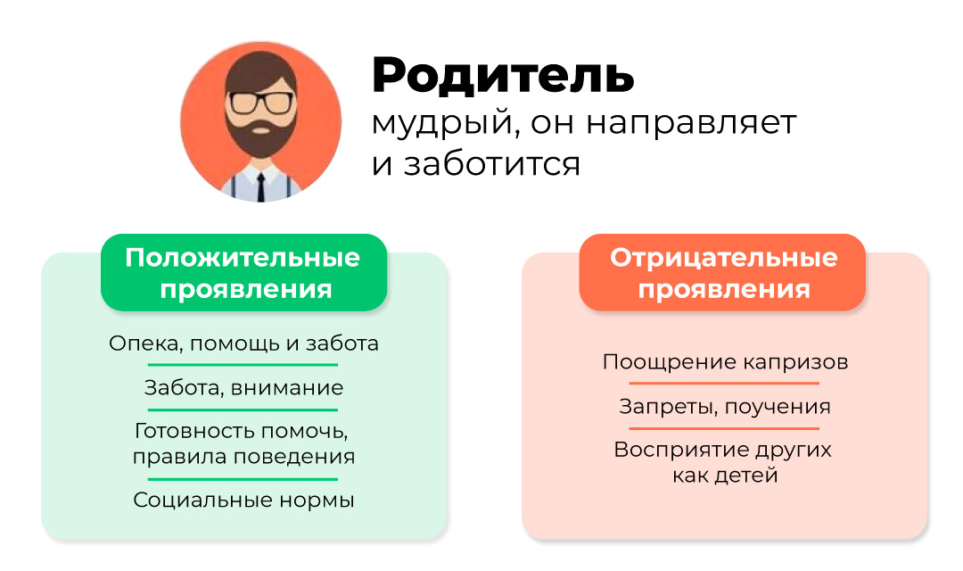 Что такое родитель в 1с