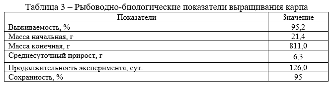 Рыбоводно-биологические показатели выращивания карпа