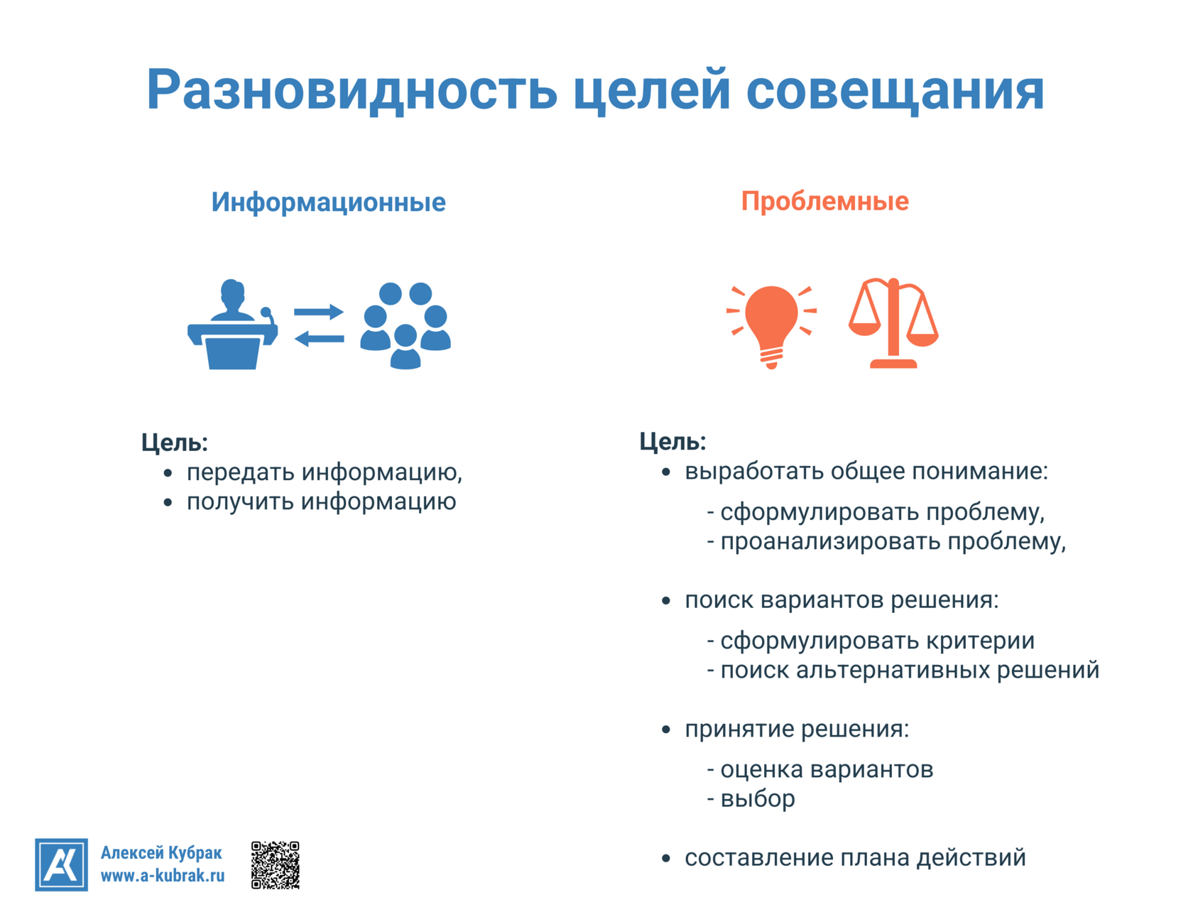 Инфографика. Разновидности целей совещания. Автор Алексей Кубрак