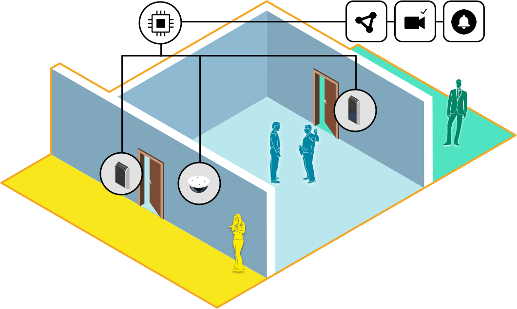 Управление доступом на территорию
