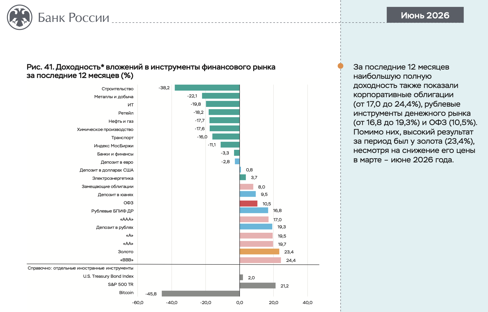 Лучшие и худшие активы на российском финансовом рынке за год