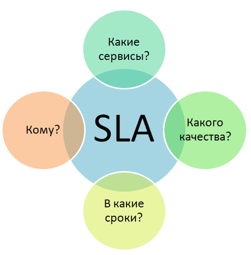 Sla соглашение образец