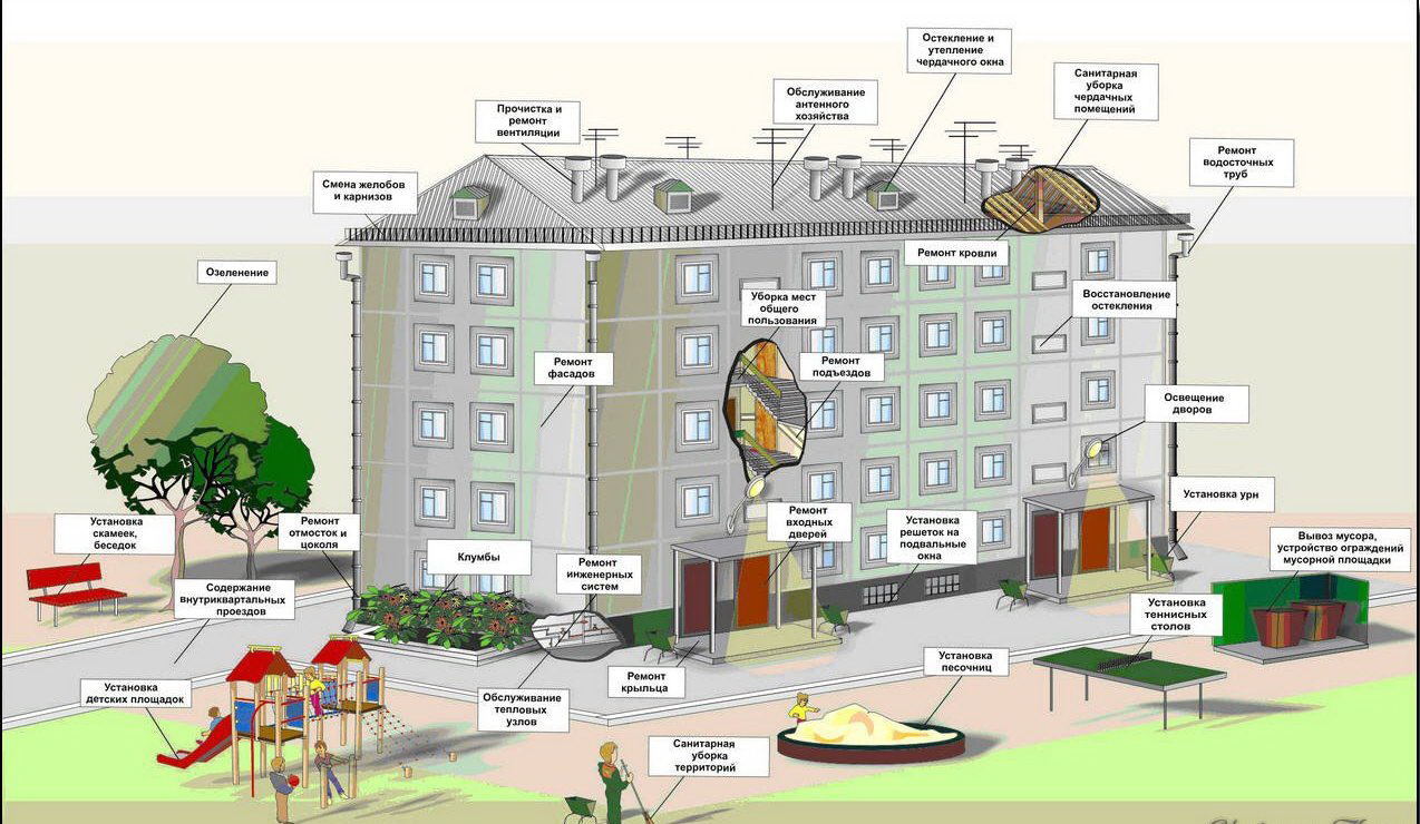 Инструкция по эксплуатации многоквартирных жилых домов
