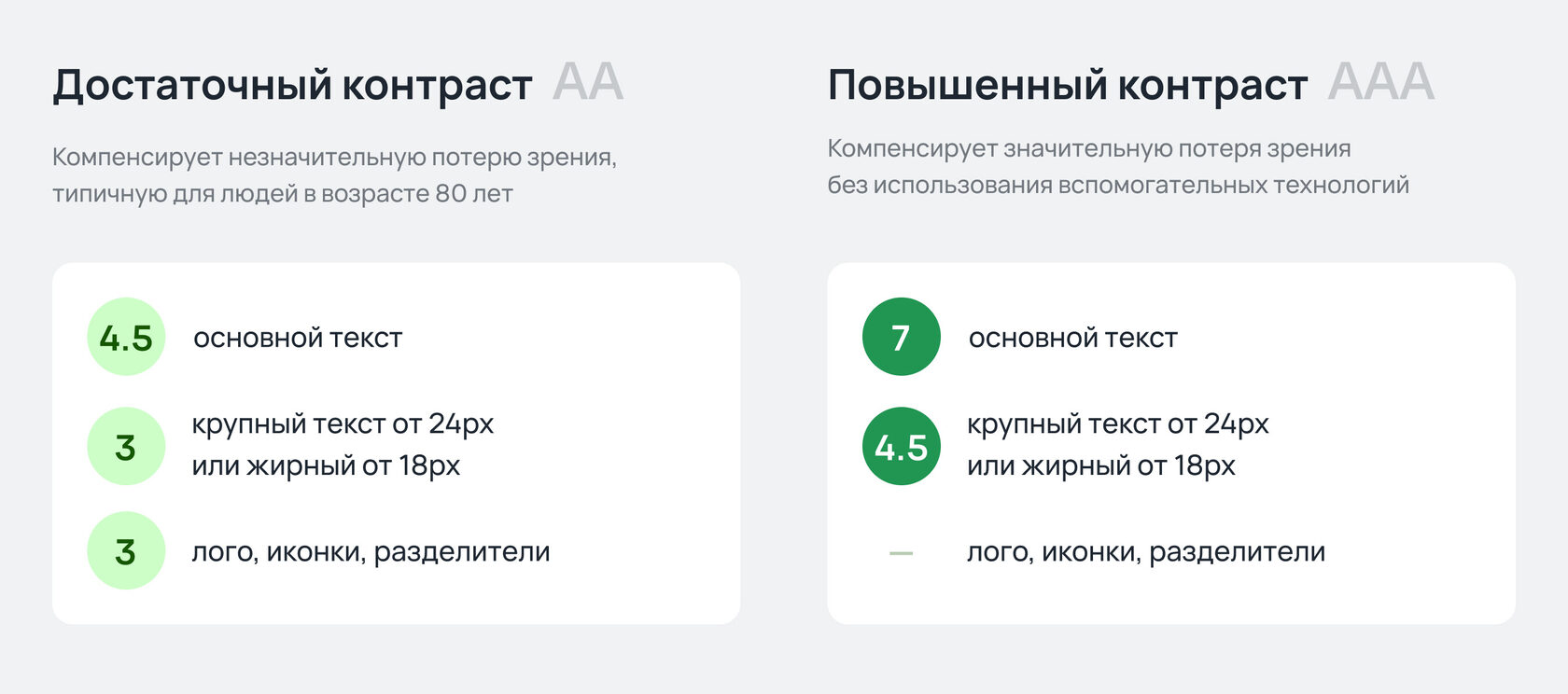 Самый полный гайд по контрастности в интерфейсах