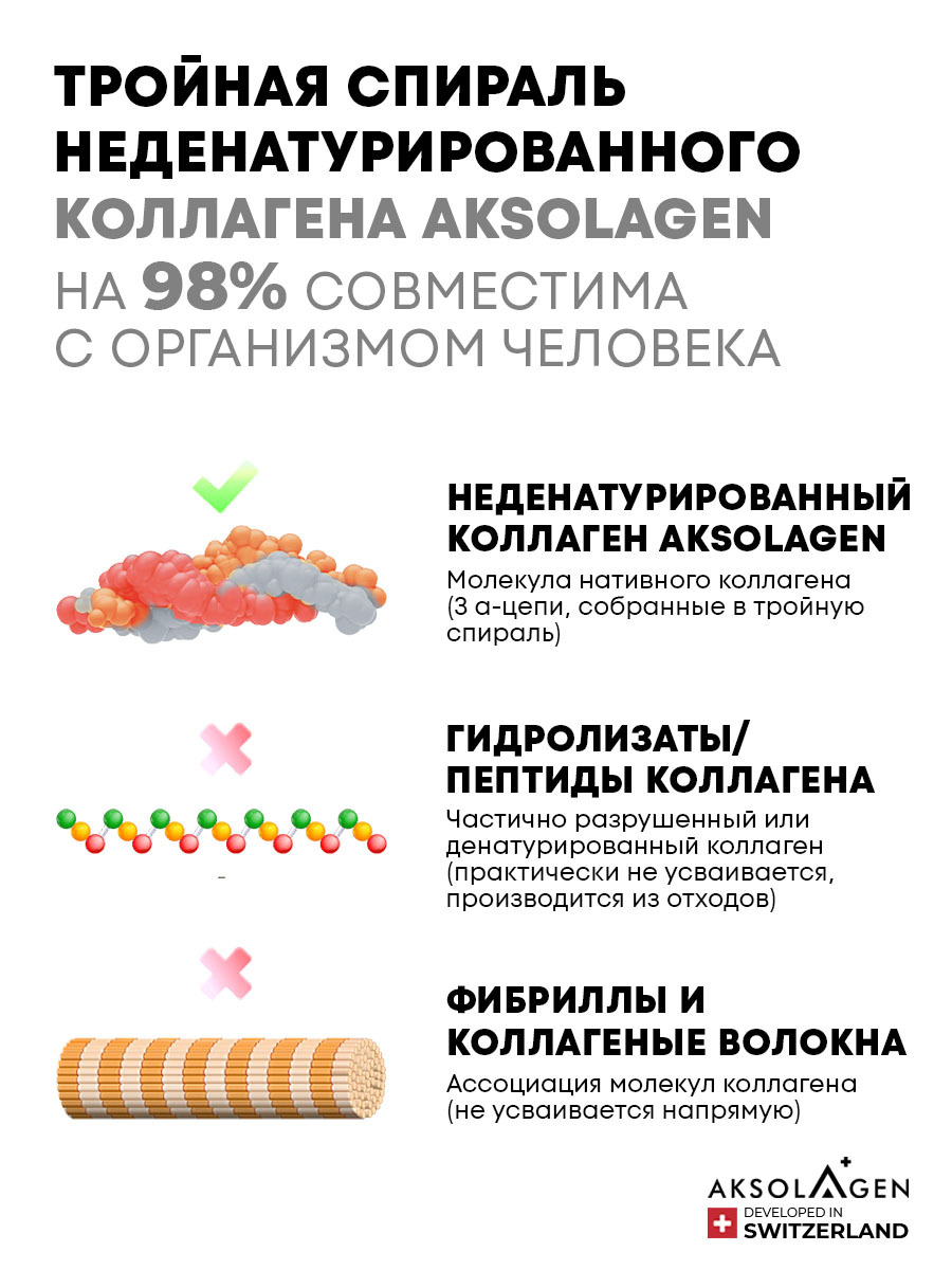 AKSOLAGEN — Тройная спираль неденатурированного коллагена на 98% совместима с организмом