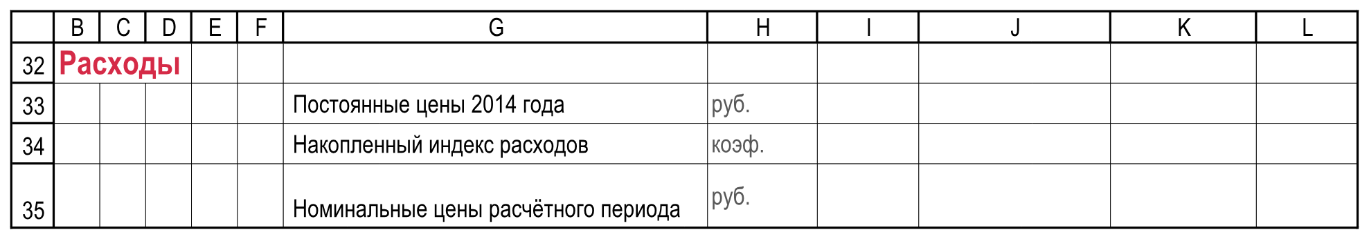 Подписи и контроли. Расходы со своим индексом и корректными единицами. Расчеты!B32:L35.