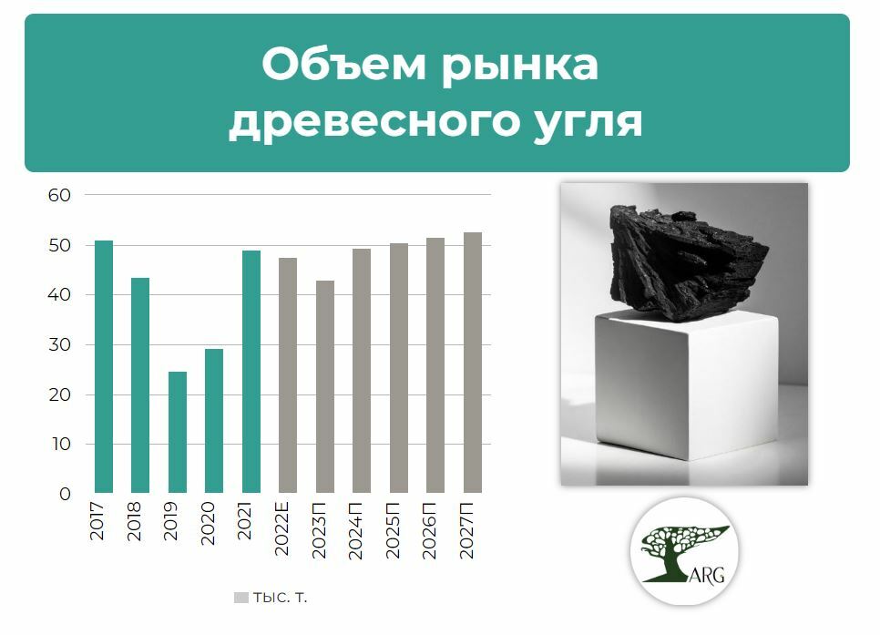 Данные опроса последние