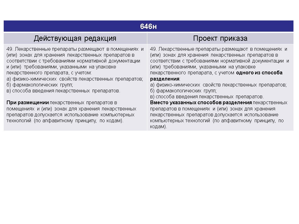 Правила надлежащей аптечной практики приказ минздрава. 646н приказ по хранению лекарственных средств. 646н. Приказы 646н и 647н. 646 Н правила хранения лекарственных средств.