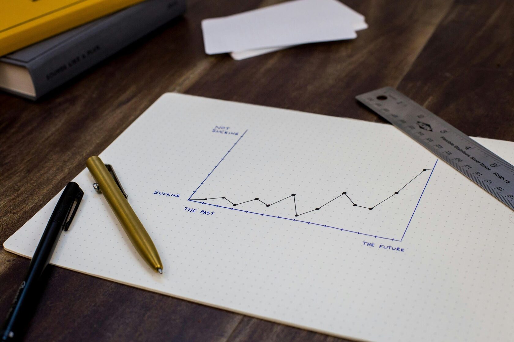 Hand-drawn line graph on paper showing the transition from The Past to The Future in digital risk strategy.