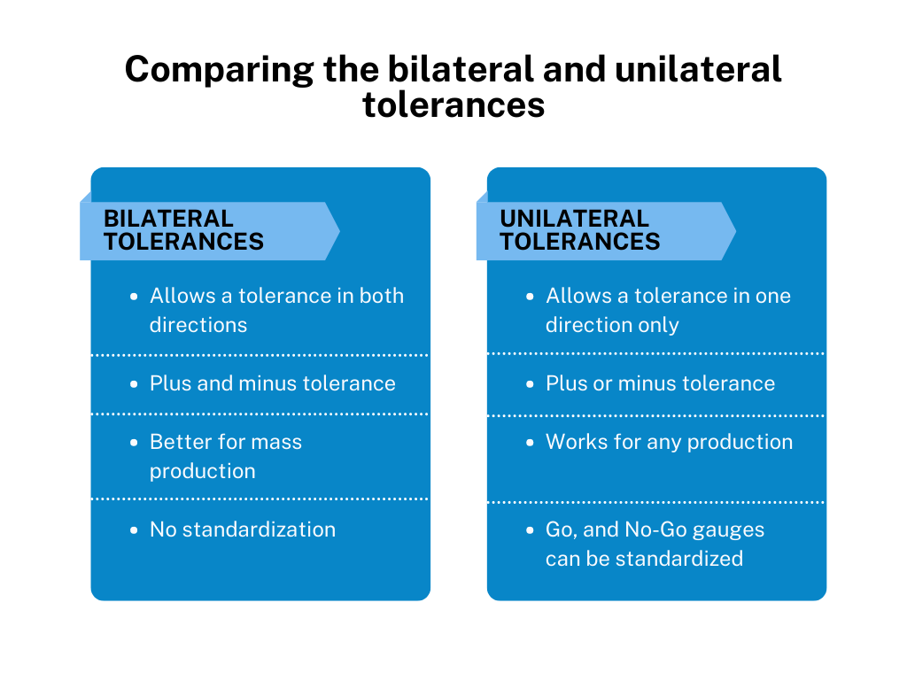 the-guide-to-tolerances-bilateral-and-unilateral