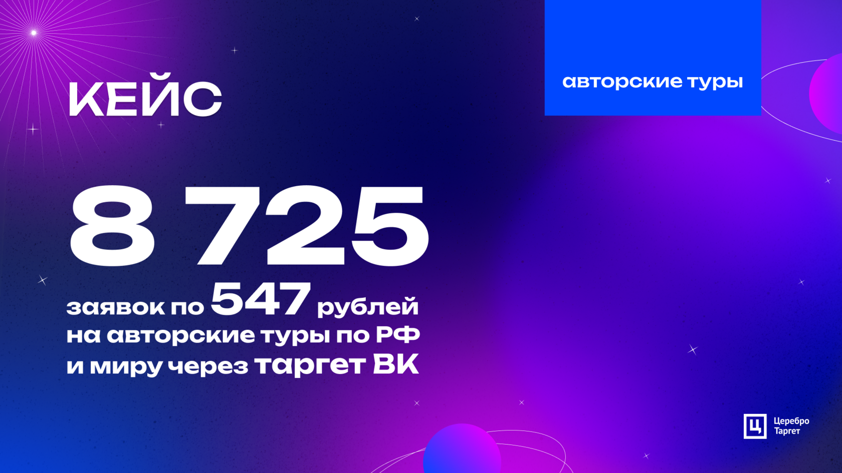 КЕЙС: 8 725 заявок по 547 рублей на авторские туры по РФ и миру через  таргет ВК