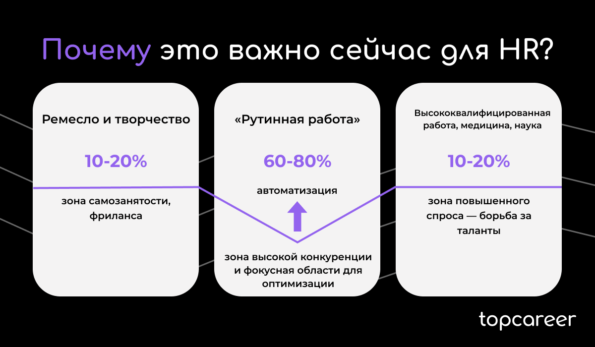 Стратегия Total Rewards как ответ на корпоративные вызовы