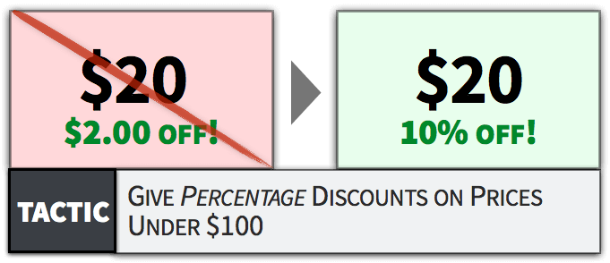 Discounted pricing. Psychological pricing. Discount pricing. Rule 100. Give a discount.