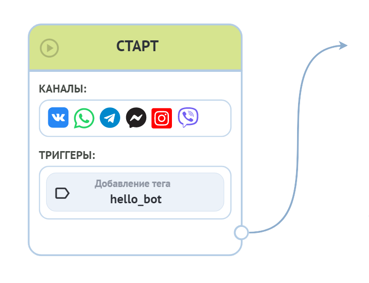 Проект чат бот алгоритмика