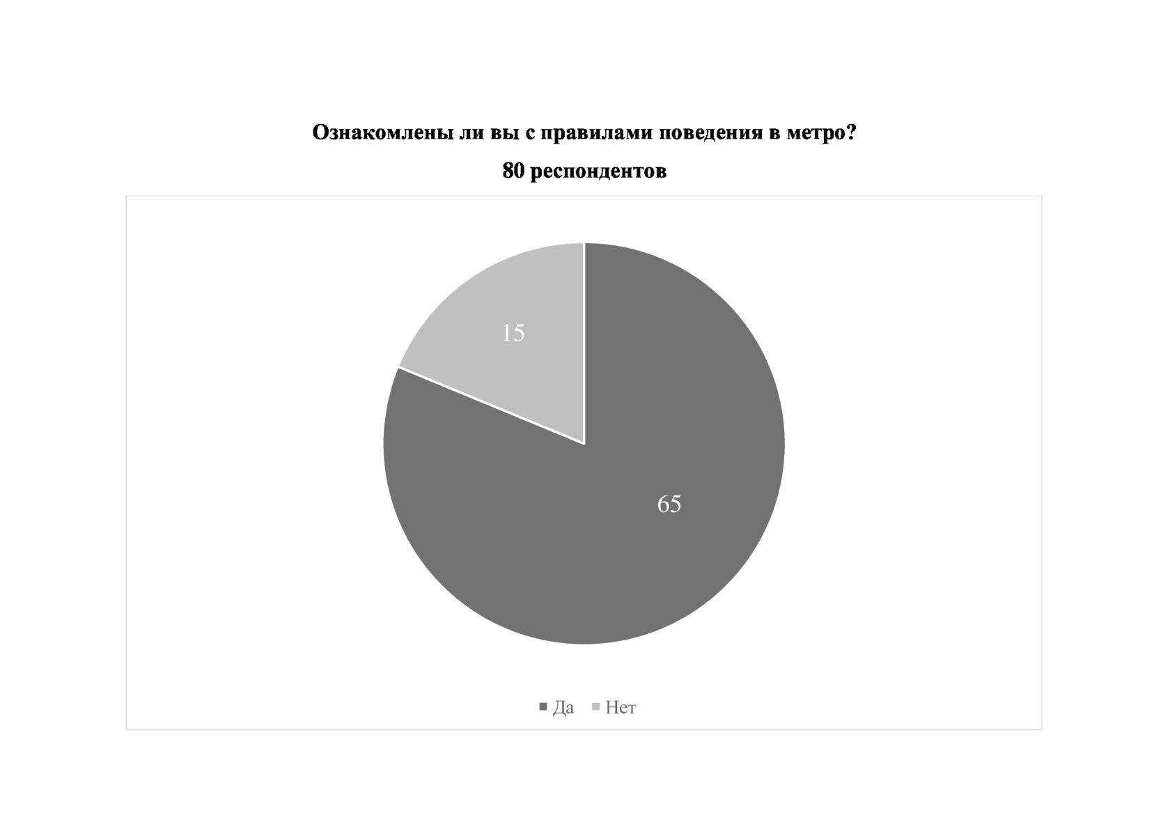 Опрос респондентов