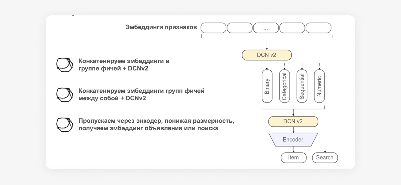 Кодирование объявления и поиска