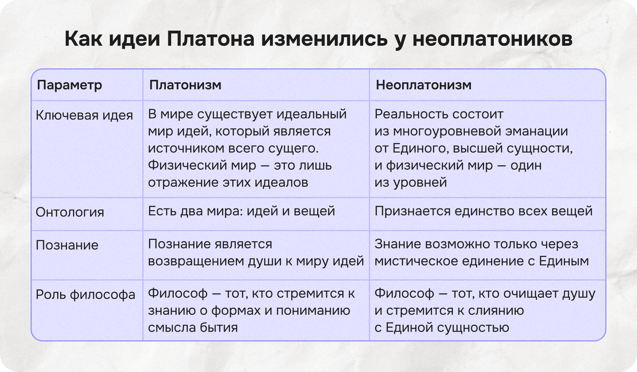 Платонизм и неоплатонизм