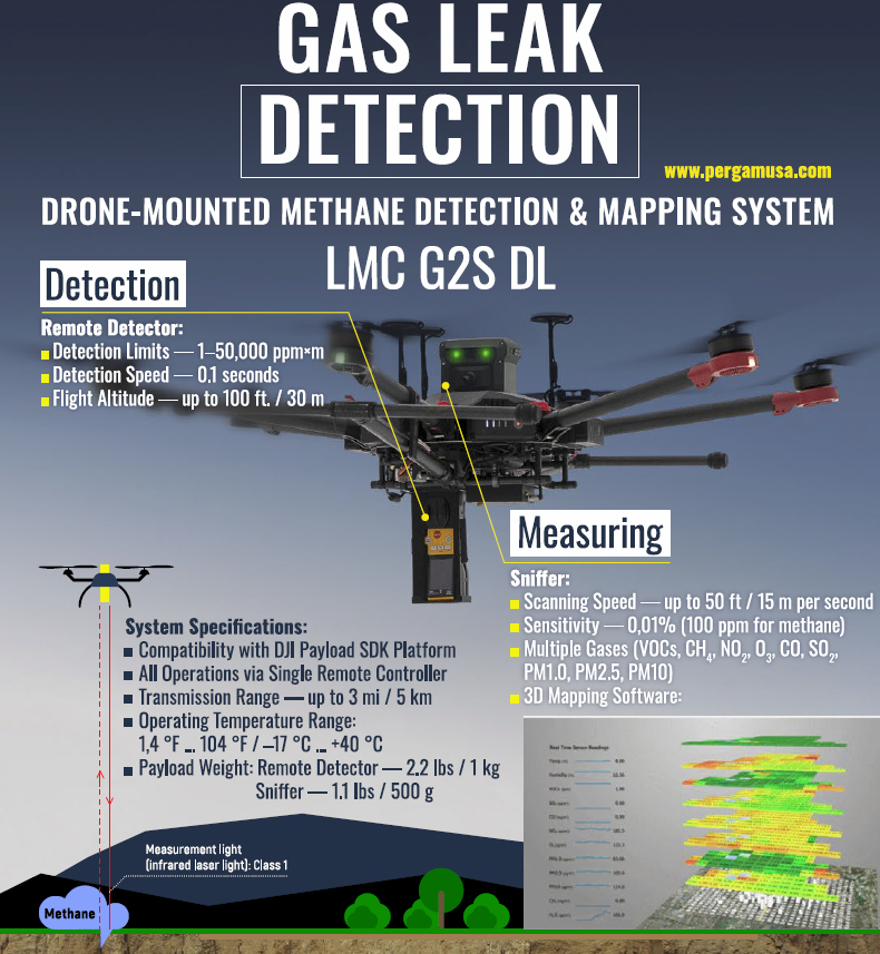 Gas Leak Detection