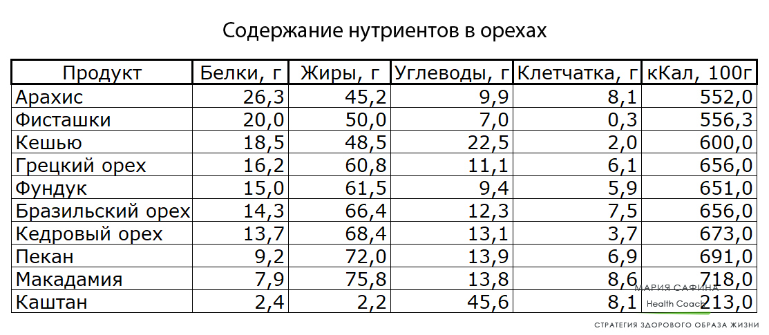 Сколько белков углеводов. Таблица белки жиры углеводы клетчатка. Что такое углеводы клетчатка и белок жиры таблица. Таблица жиров,белков углеводы клетчатка. Белки углеводы клетчатка таблица.