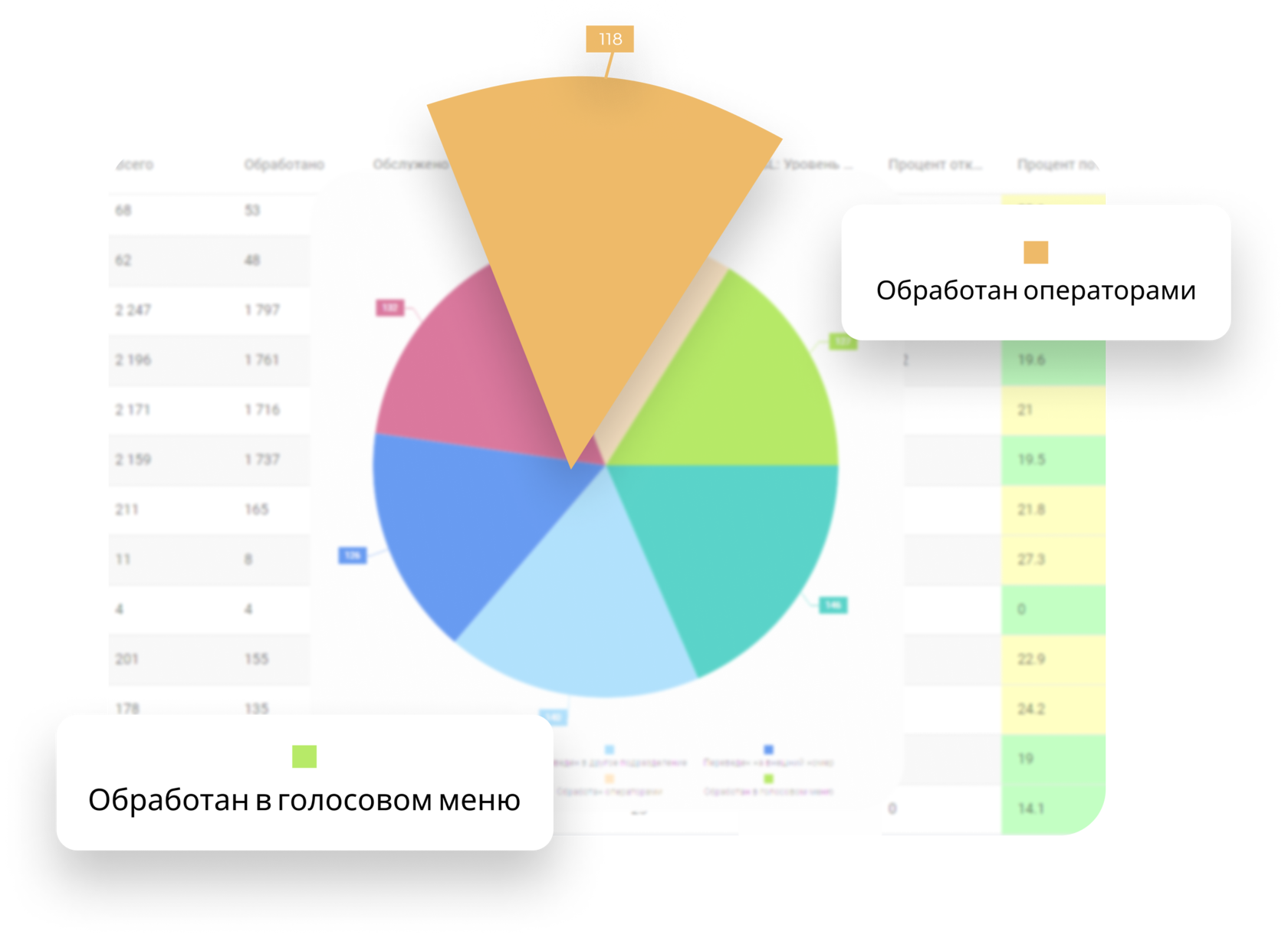Пример отчетов one page. Отчет офд. Платформа отчеты. Платформа офд. Платформа отчеты.
