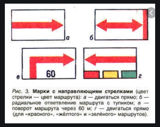 Цвет маршрута. Маркировка туристических маршрутов. Маркировка туристических маршрутов цвет табличек. Маршрутная марка. Знак для обозначения опасных мест (рис. 3.1) на летном поле..