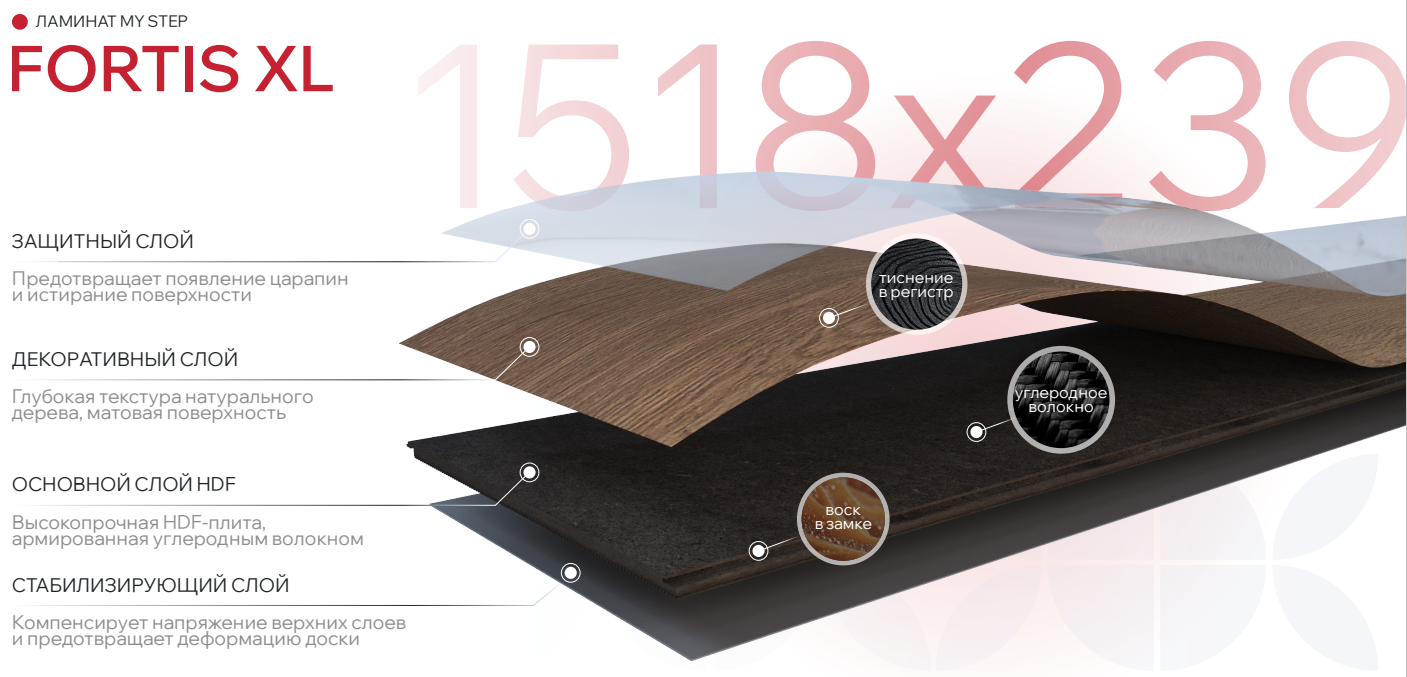 my step ламинат отзывы
